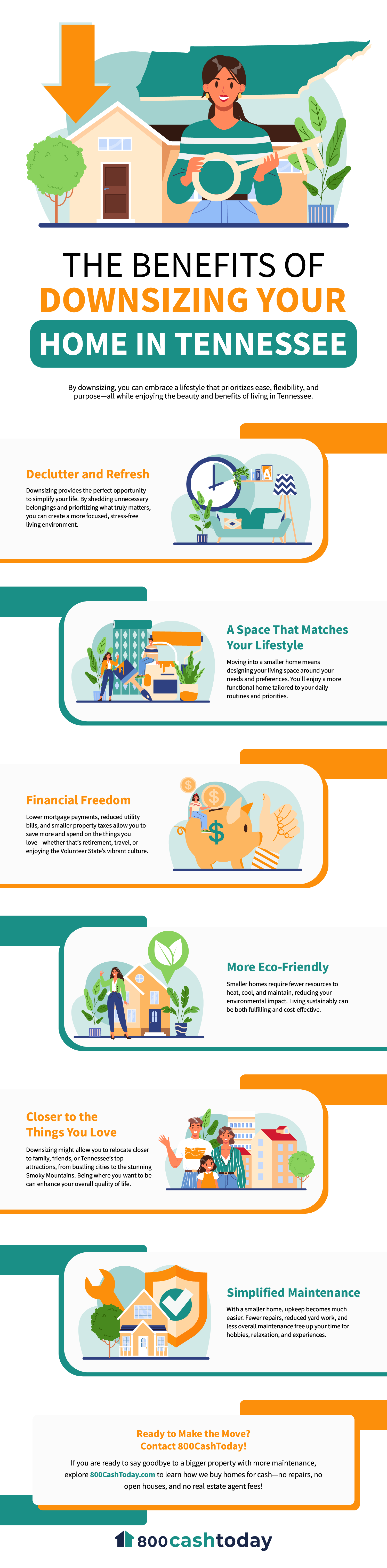 Benefits of Downsizing Your Home in Tennessee Infographic